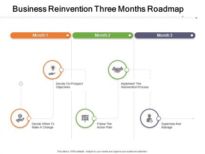 Business reinvention three months roadmap