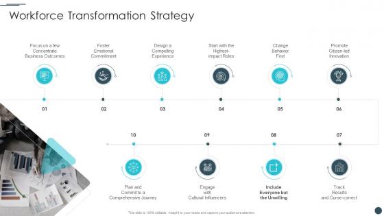 Business Reinvention Workforce Transformation Strategy Ppt Introduction