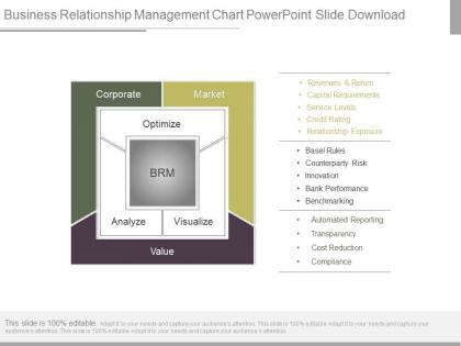 Business relationship management chart powerpoint slide download