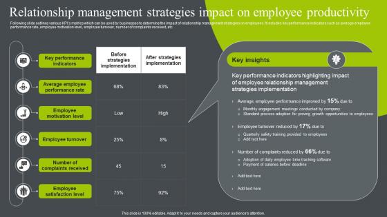 Business Relationship Management To Build Relationship Management Strategies Impact On Employee