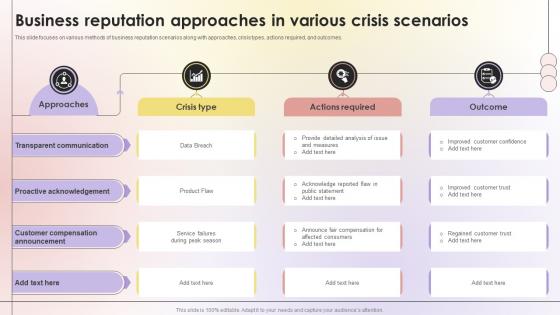 Business Reputation Approaches In Various Crisis Scenarios
