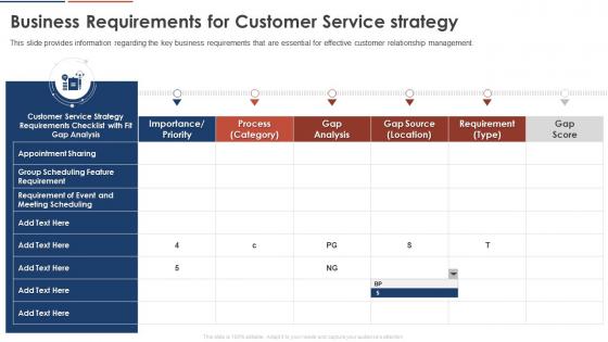 Business Requirements For Customer Service Strategy Consumer Service Strategy Transformation Toolkit