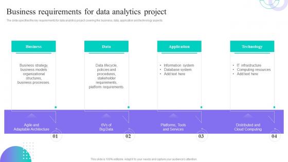 Business Requirements For Data Analytics Project Data Anaysis And Processing Toolkit