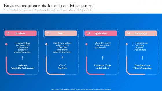 Business Requirements For Data Analytics Project Transformation Toolkit Data Analytics Business Intelligence