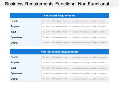 Business requirements functional non functional requirement priority purpose input output