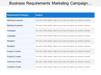 Business requirements marketing campaign products and conversion