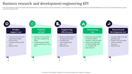 Business Research And Development Engineering KPI