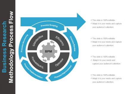 Business research methodology process flow sample of ppt