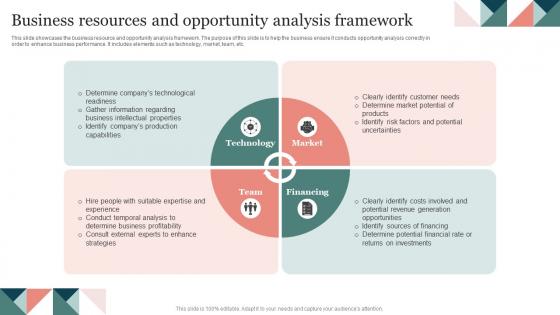 Business Resources And Opportunity Analysis Framework