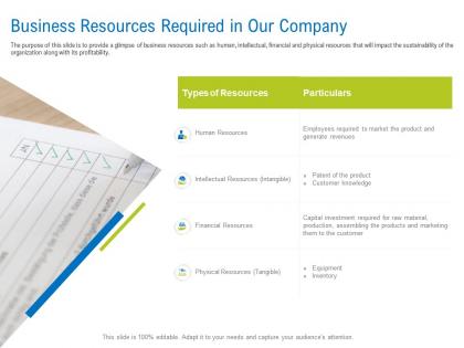Business resources required in our company ppt powerpoint portfolio