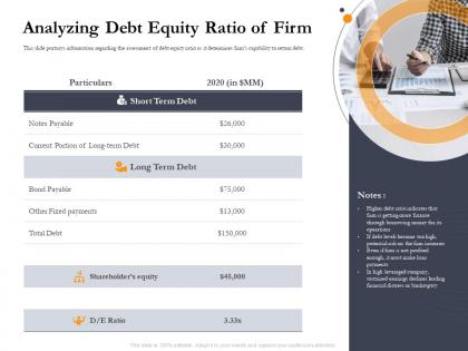 Business retrenchment strategies analyzing debt equity ratio of firm ppt visuals