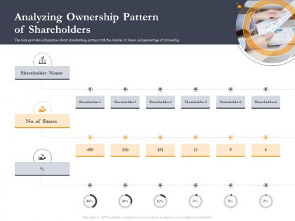 Business retrenchment strategies analyzing ownership pattern of shareholders ppt visual aids