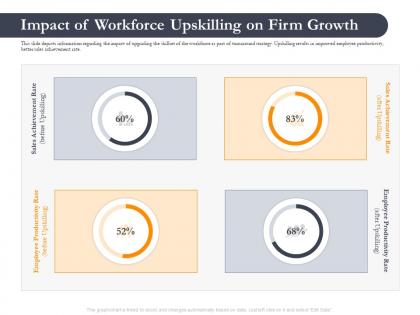 Business retrenchment strategies impact of workforce upskilling firm ppt icons