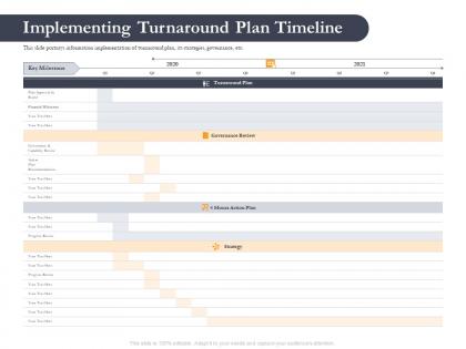 Business retrenchment strategies implementing turnaround plan timeline ppt topics
