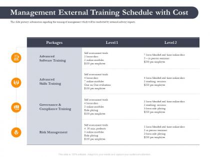 Business retrenchment strategies management external training schedule ppt ideas