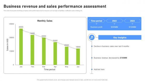 Business Revenue And Sales Performance Effective Benchmarking Process For Marketing CRP DK SS