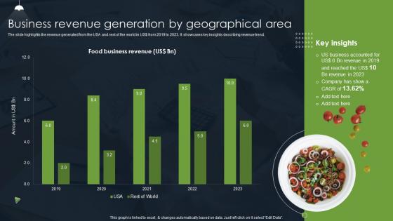 Business Revenue Generation By Geographical Area Food Company Financial Report