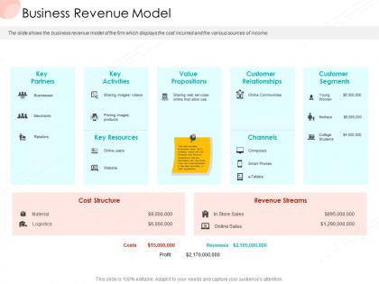 Business revenue model business procedure manual ppt icon clipart