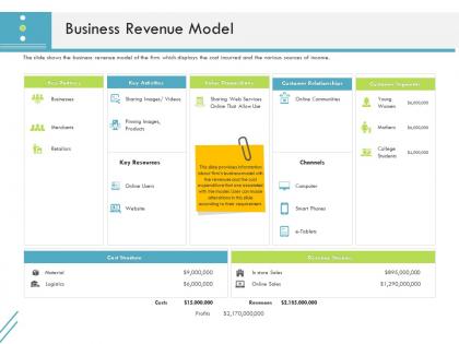 Business revenue model firm guidebook ppt diagrams
