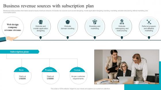 Business Revenue Sources With Subscription Plan Strategic Guide For Web Design Company