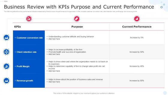 Business Review With KPIs Purpose And Current Performance