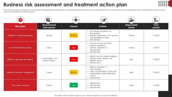 Business Risk Assessment And Treatment Action Plan