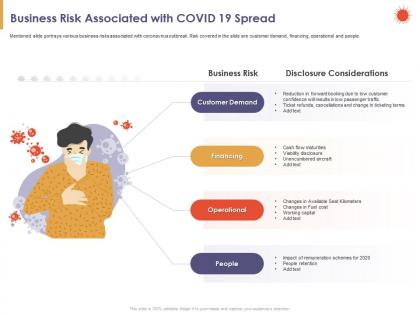 Business risk associated with covid 19 spread people ppt powerpoint presentation visuals