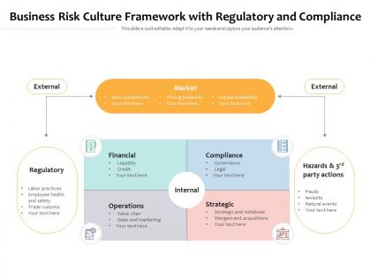 Business risk culture framework with regulatory and compliance