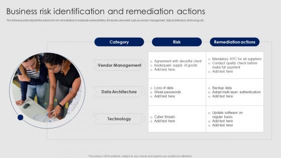 Business Risk Identification And Remediation Actions