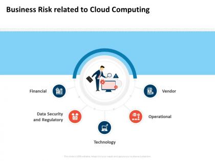 Business risk related to cloud computing data security ppt presentation images