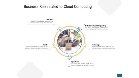 Business risk related to cloud computing devops ppt structure