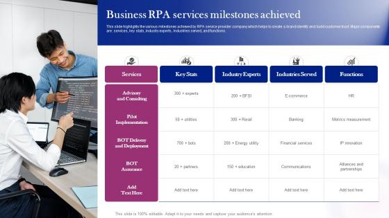 Business RPA Services Milestones Achieved