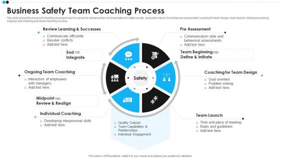 Business Safety Team Coaching Process