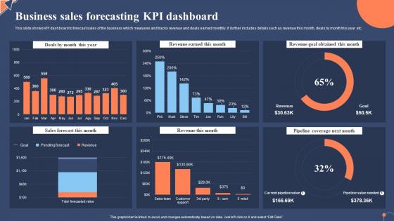 Business Sales Forecasting Kpi Dashboard