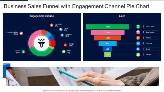 Business Sales Funnel With Engagement Channel Pie Chart