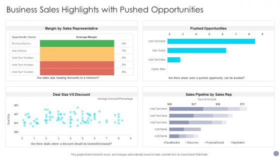 Business Sales Highlights With Pushed Opportunities