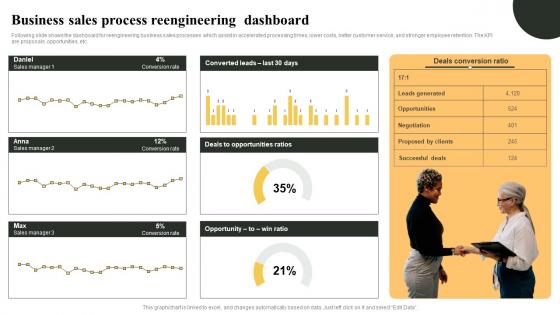 Business Sales Process Reengineering Dashboard