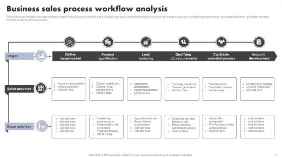 Business Sales Process Workflow Analysis