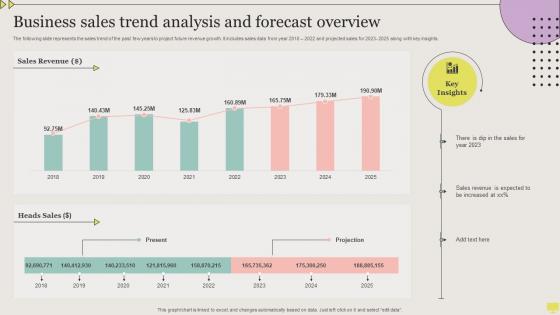Business Sales Trend Analysis And Forecast Overview
