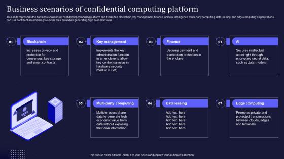 Business Scenarios Of Confidential Computing Platform Confidential Computing It