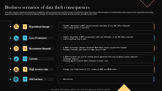 Business Scenarios Of Data Theft Consequences