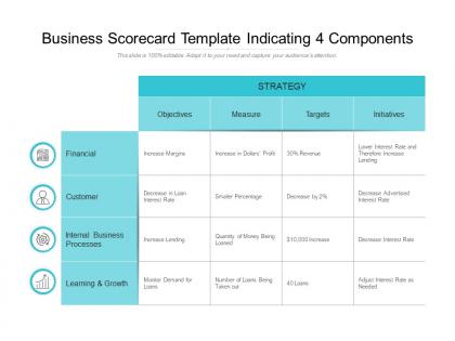 Business scorecard template indicating 4 components