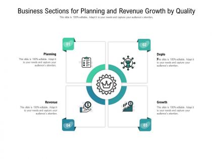 Business sections for planning and revenue growth by quality