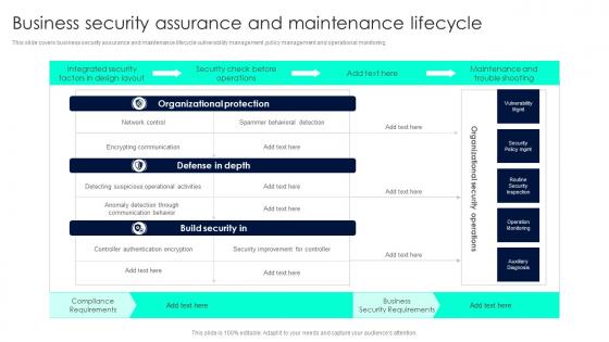 Business Security Assurance And Maintenance Lifecycle