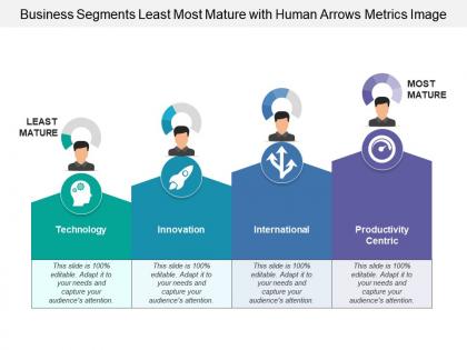 Business segments least most mature with human arrows metrics image