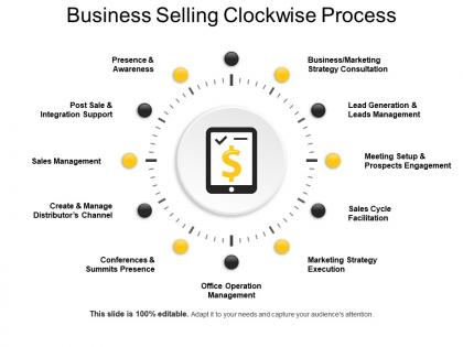 Business selling clockwise process powerpoint slide designs