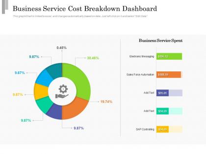 Business service cost breakdown dashboard