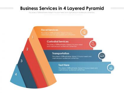 Business services in 4 layered pyramid