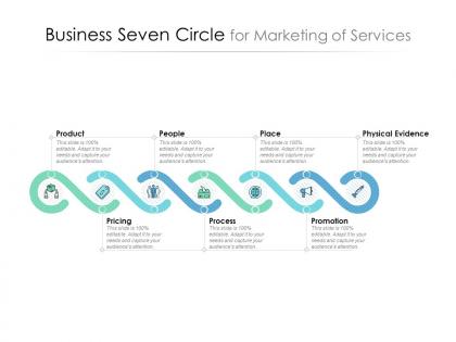 Business seven circle for marketing of services