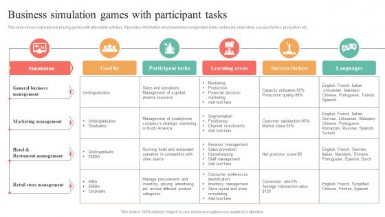Business Simulation Games With Participant Tasks